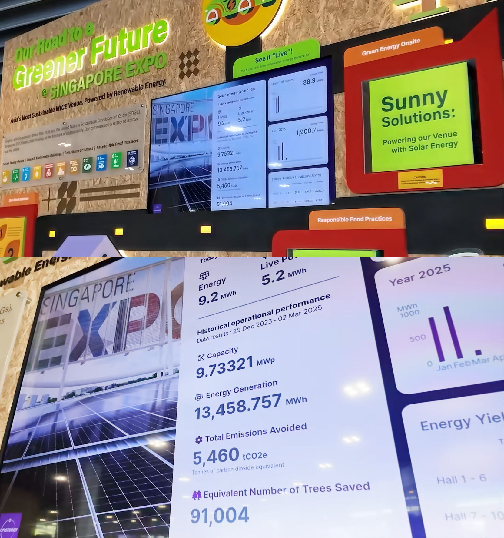 Showcase dashboard installed at Singapore Expo, displaying live solar energy generation, capacity, total emissions avoided and equivalent trees saved on wall-mounted screens