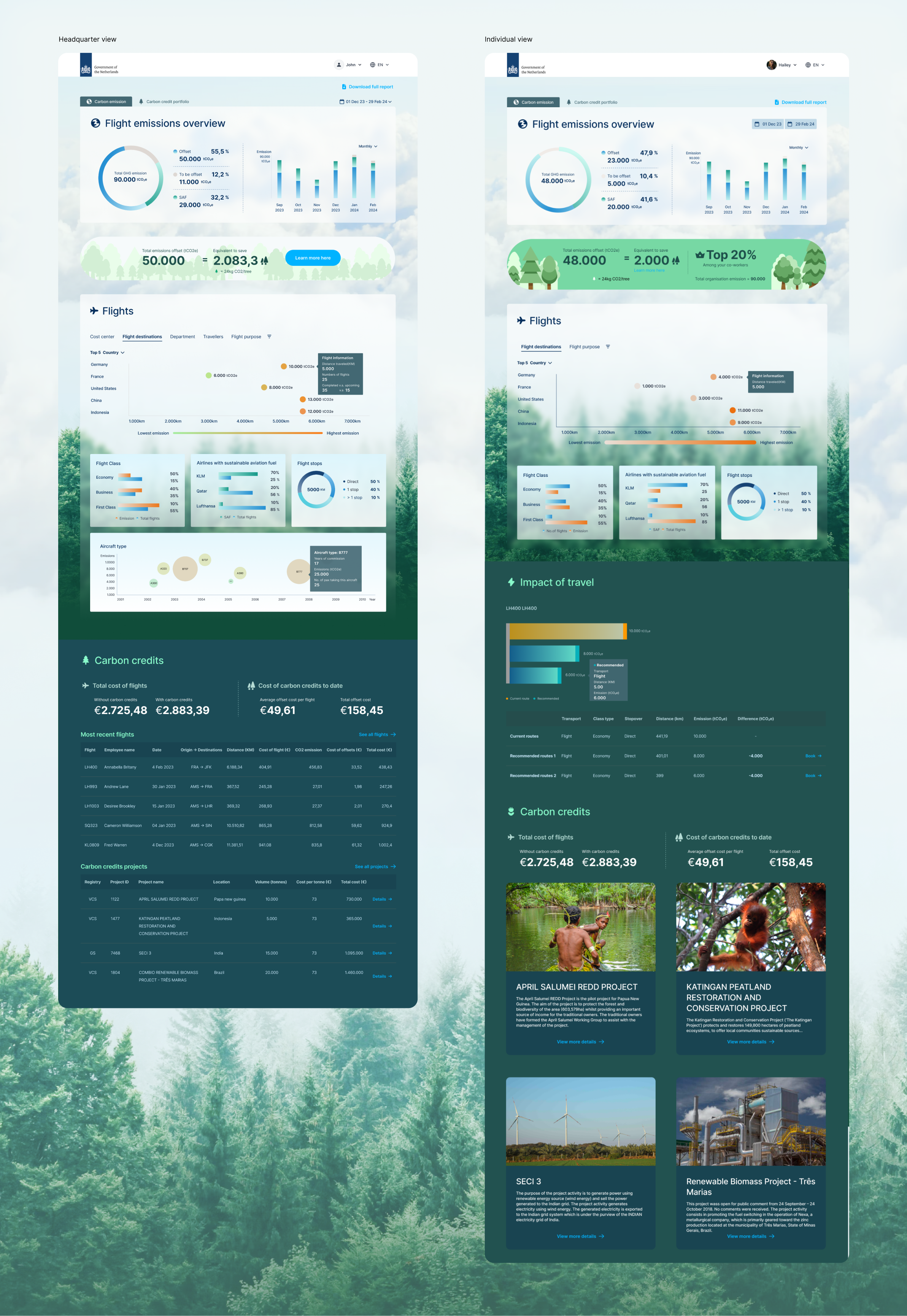 Netherlands Government tender dashboards side by side: Headquarter view with organisation-wide flight emissions, flight tables and carbon credit projects; Individual view with personal emissions, a top-20 percent ranking, route recommendations and offset project cards